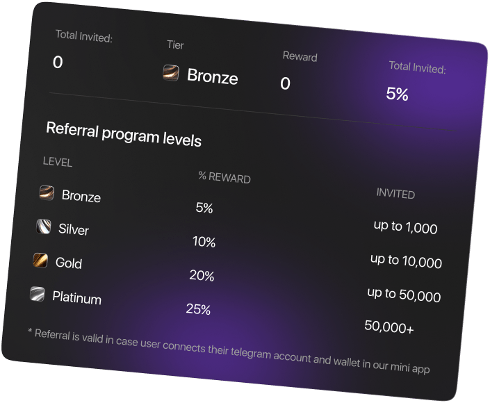 table bronze referral